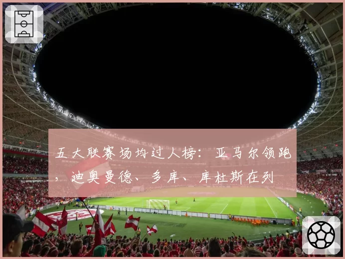 五大联赛场均过人榜：亚马尔领跑，迪奥曼德、多库、库杜斯在列